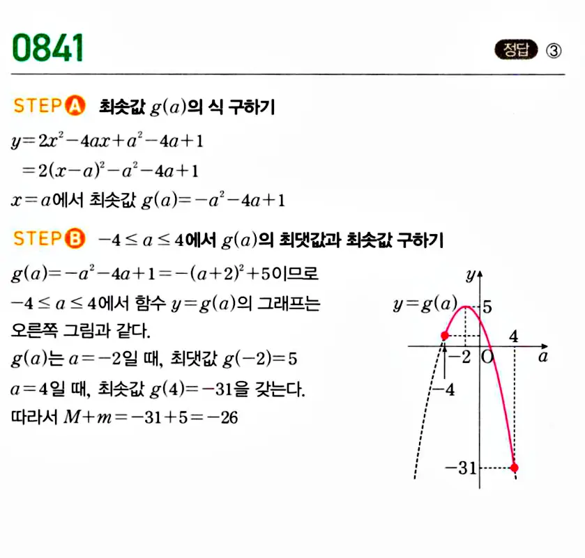 마플시너지 공통수학1 답지 840번 끝