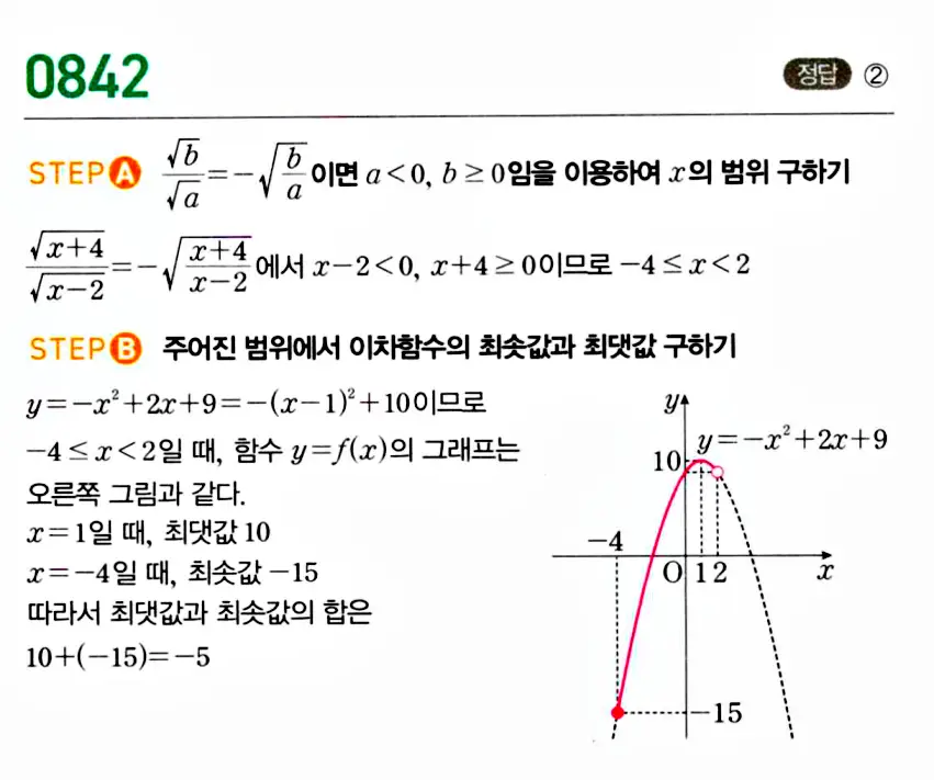 마플시너지 공통수학1 답지 해설