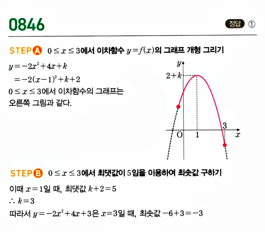 마플시너지 공통수학1 답지 850번 인근