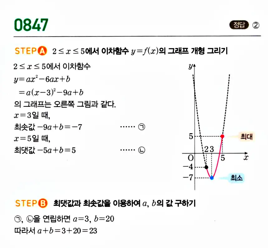 마플시너지 공통수학1 답지 해설
