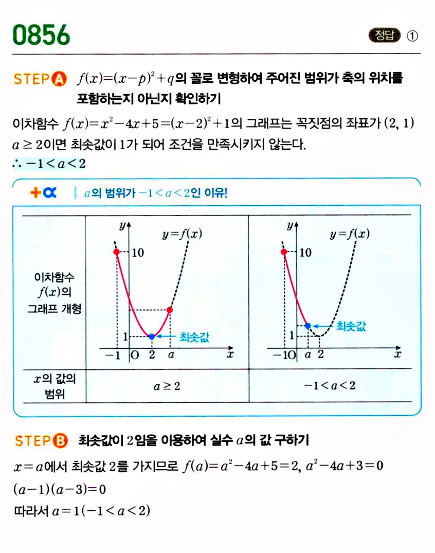 마플시너지 공통수학1 답지 860번대