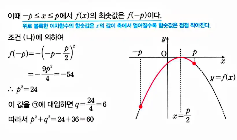 마플시너지 공통수학1 답지 해설