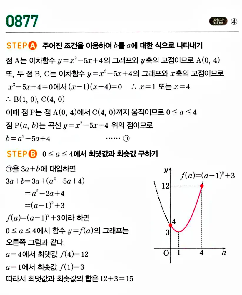 마플시너지 공통수학1 답지 해설