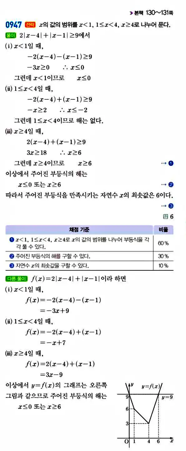 라이트쎈 공통수학1 답지 195