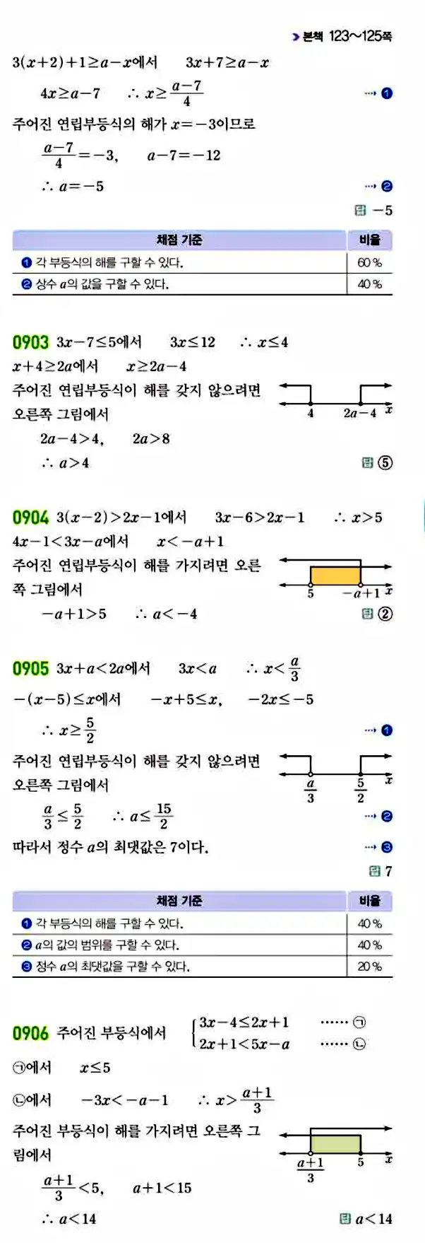 라이트쎈 공통수학1 답지 183