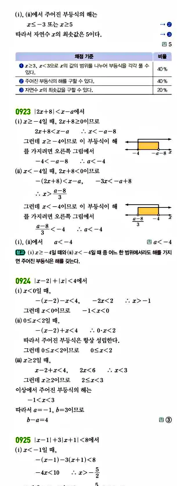 라이트쎈 공통수학1 답지 188