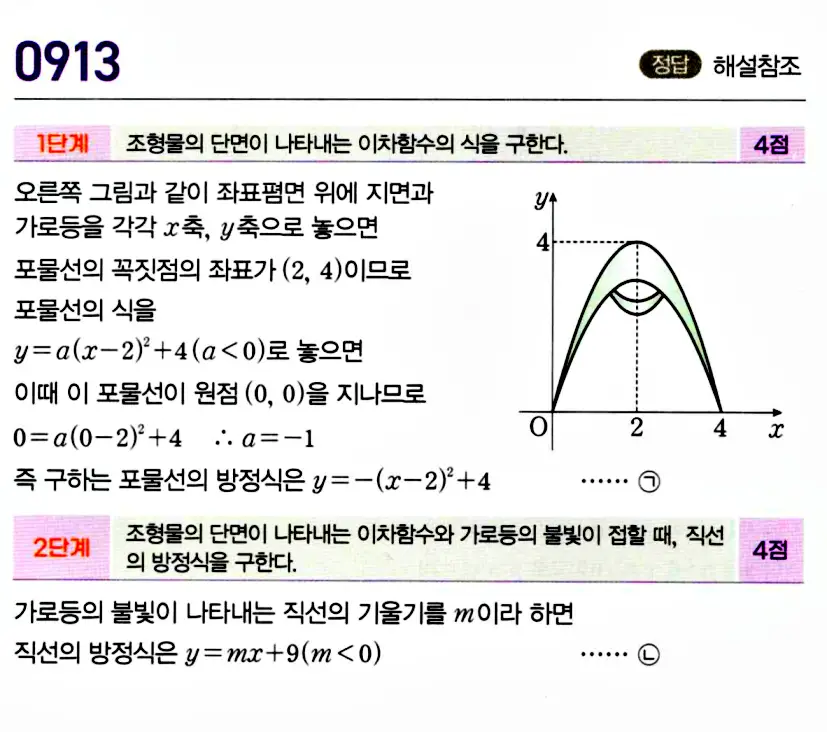 마플시너지 공통수학1 답지 해설