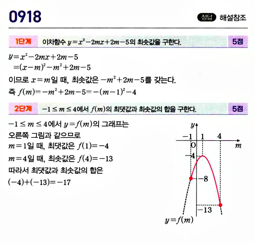 마플시너지 공통수학1 답지 해설