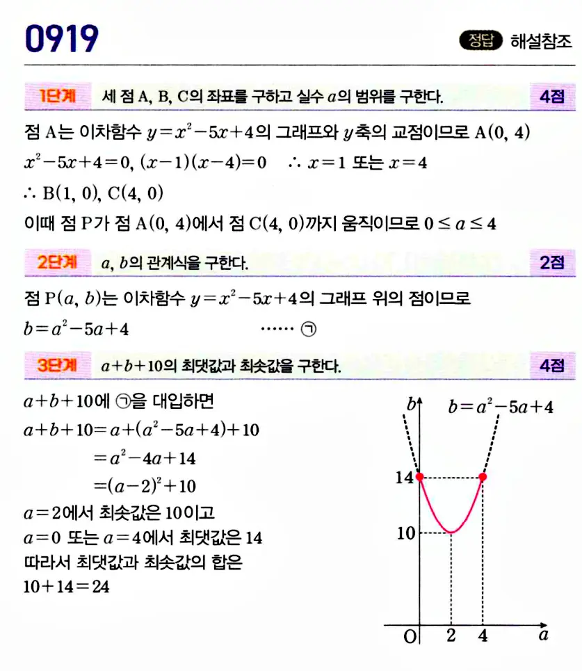 마플시너지 공통수학1 답지 해설