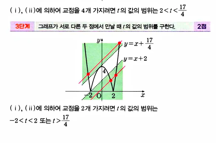 마플시너지 공통수학1 답지 해설
