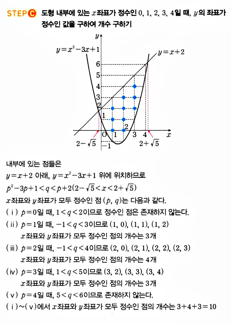마플시너지 공통수학1 답지 해설