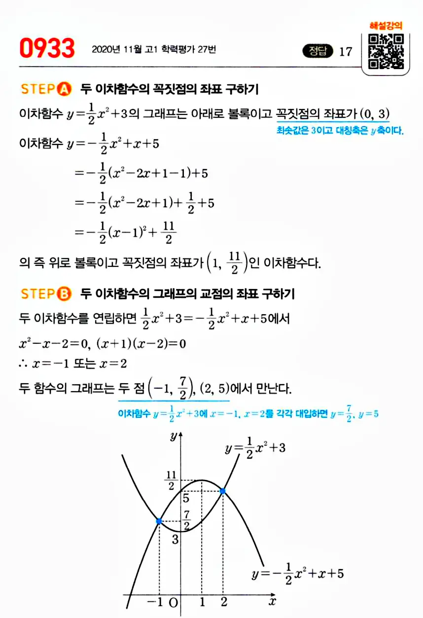 마플시너지 공통수학1 답지 해설