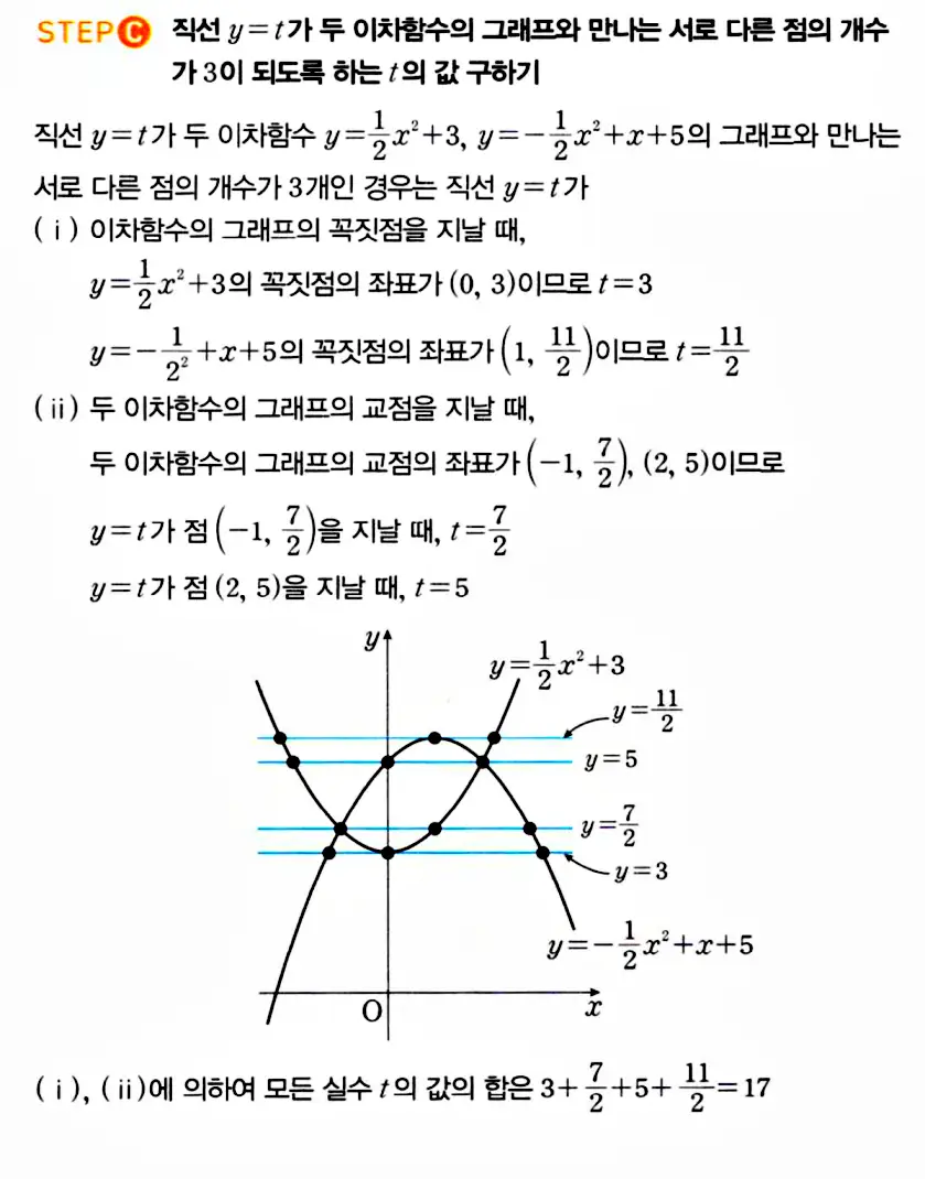 마플시너지 공통수학1 답지 해설