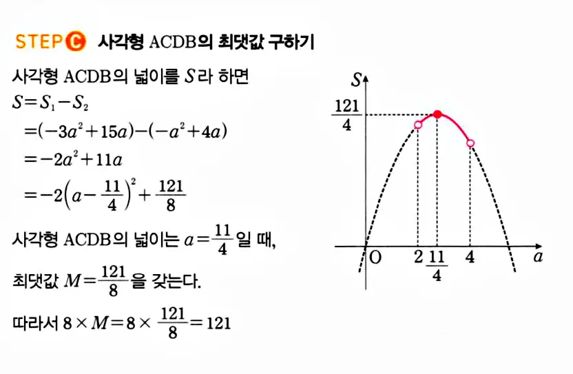 마플시너지 공통수학1 답지 해설