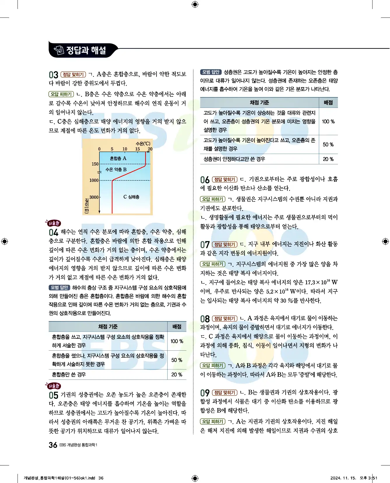 EBS 개념완성 통합과학1 답지 36페이지