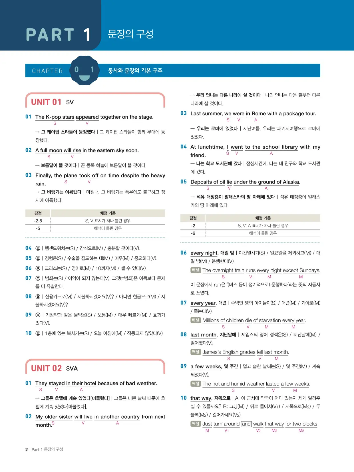 천일문기본트레이닝북답지 빠른정답 2