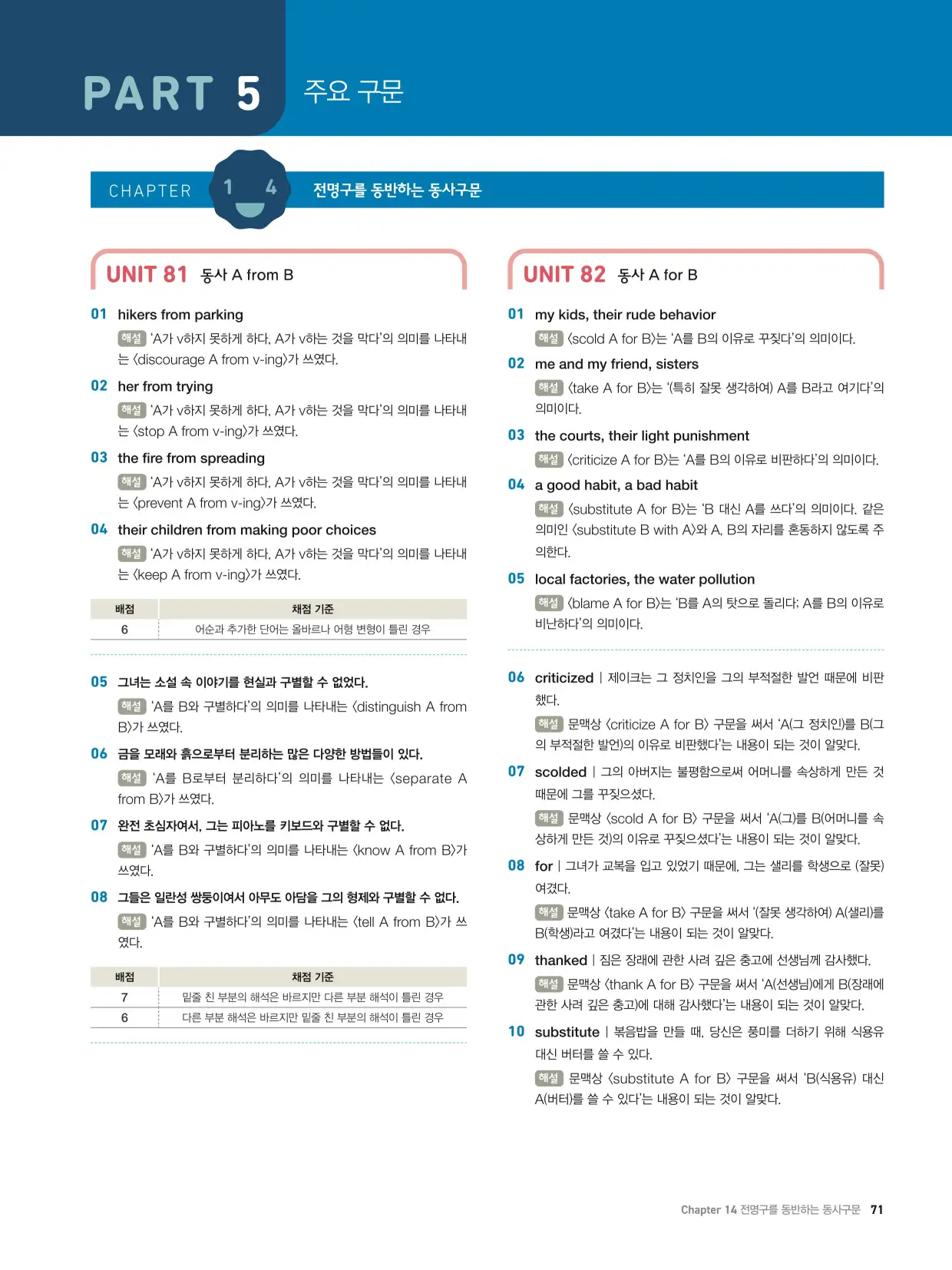 천일문기본트레이닝북답지 71페이지