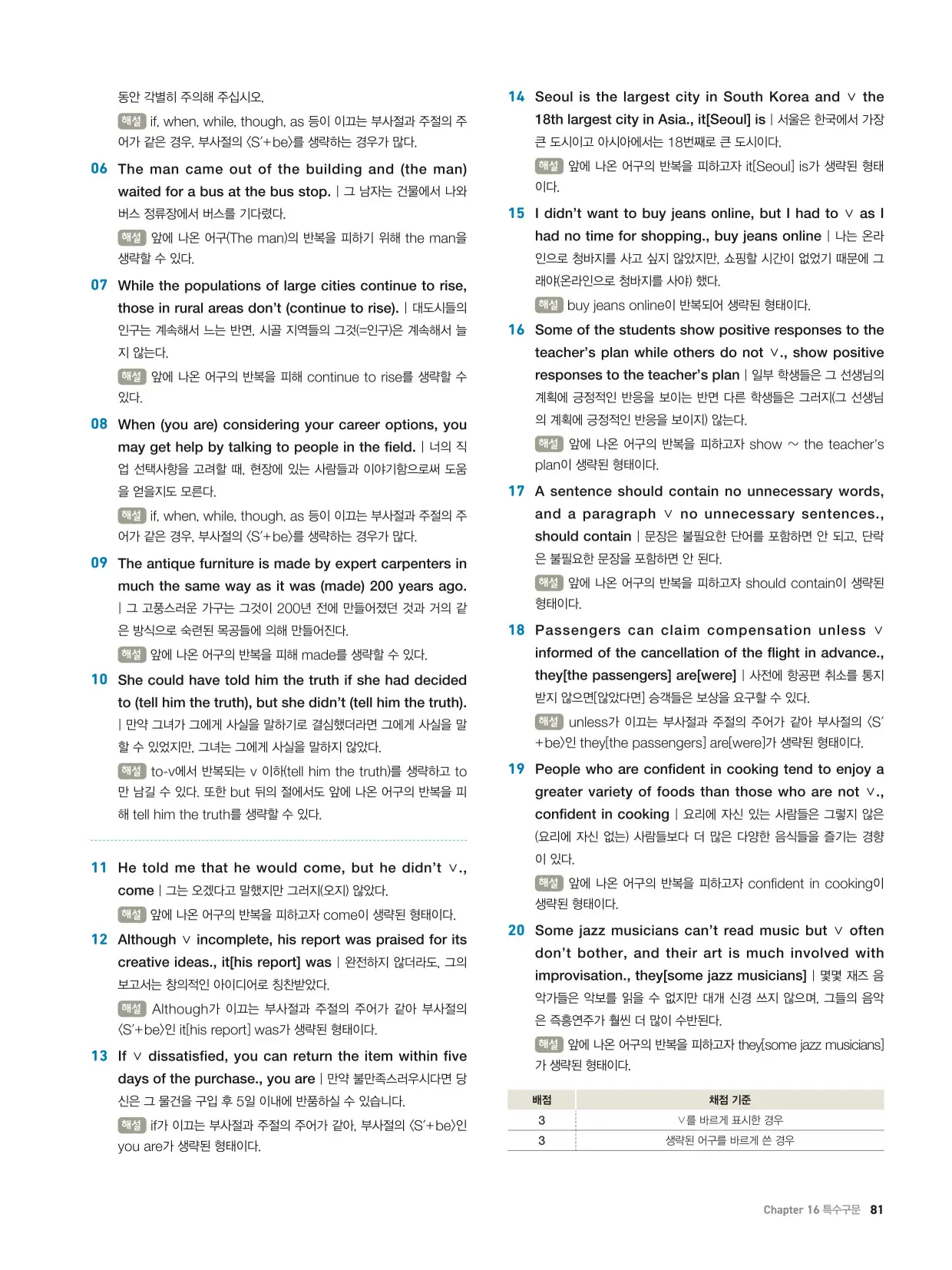 천일문기본트레이닝북답지 81페이지