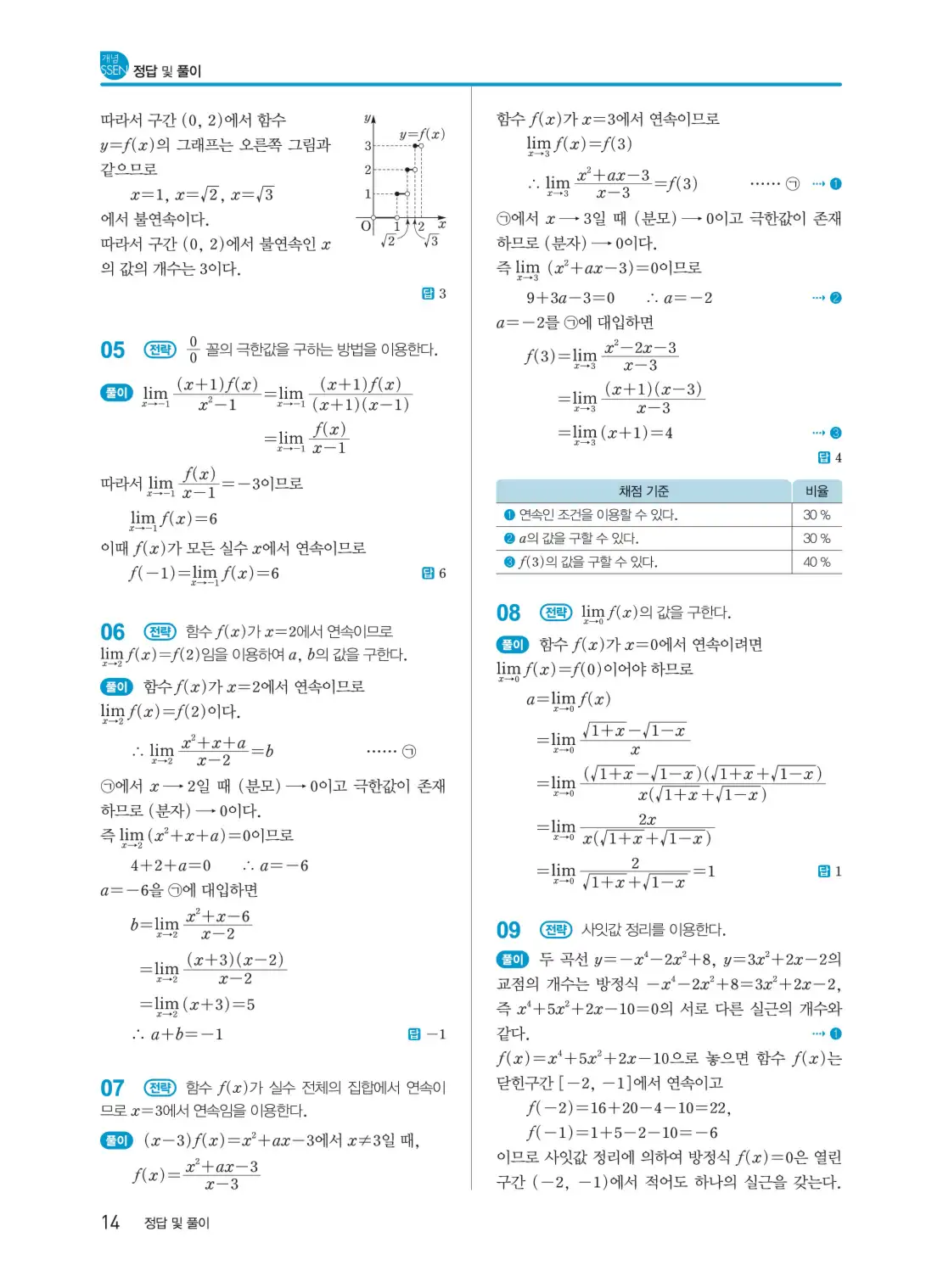 개념쎈 미적분 1 답지 14페이지