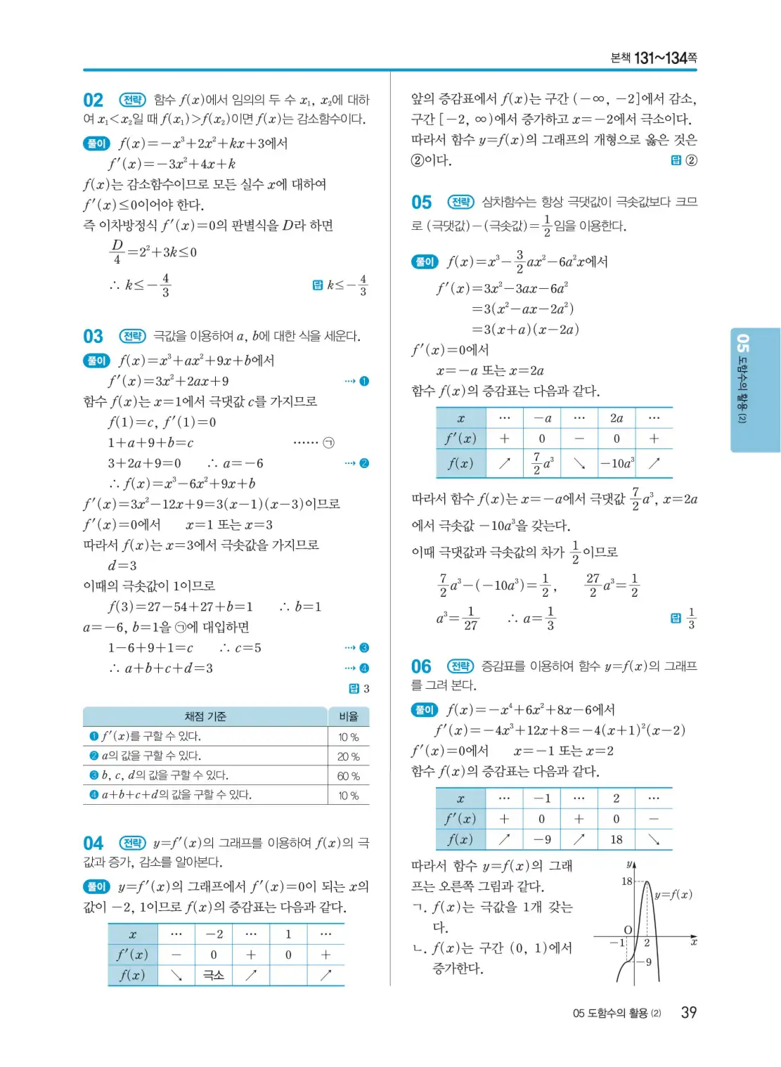 개념쎈 미적분 1 답지 39페이지