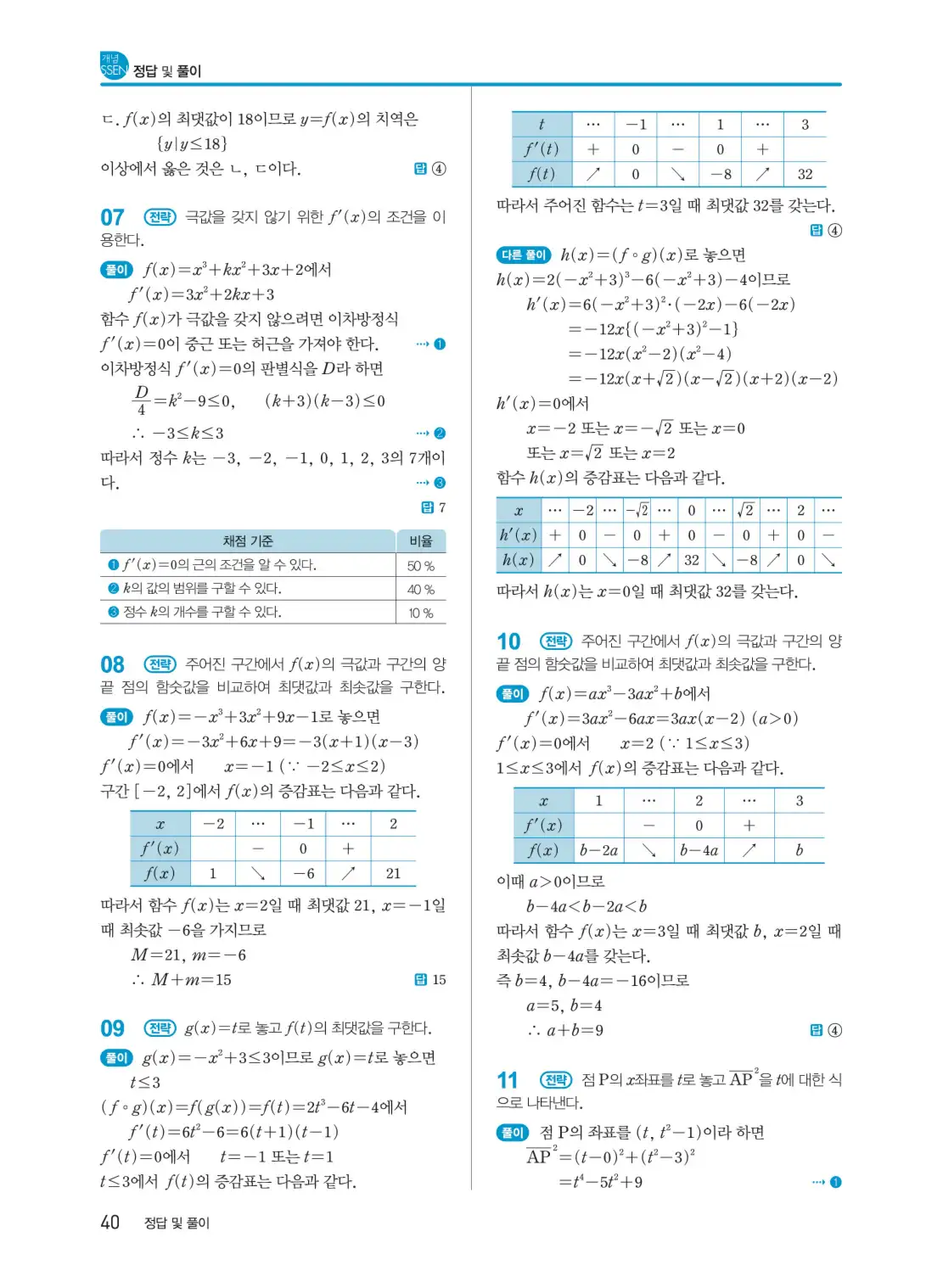 개념쎈 미적분 1 답지 40페이지