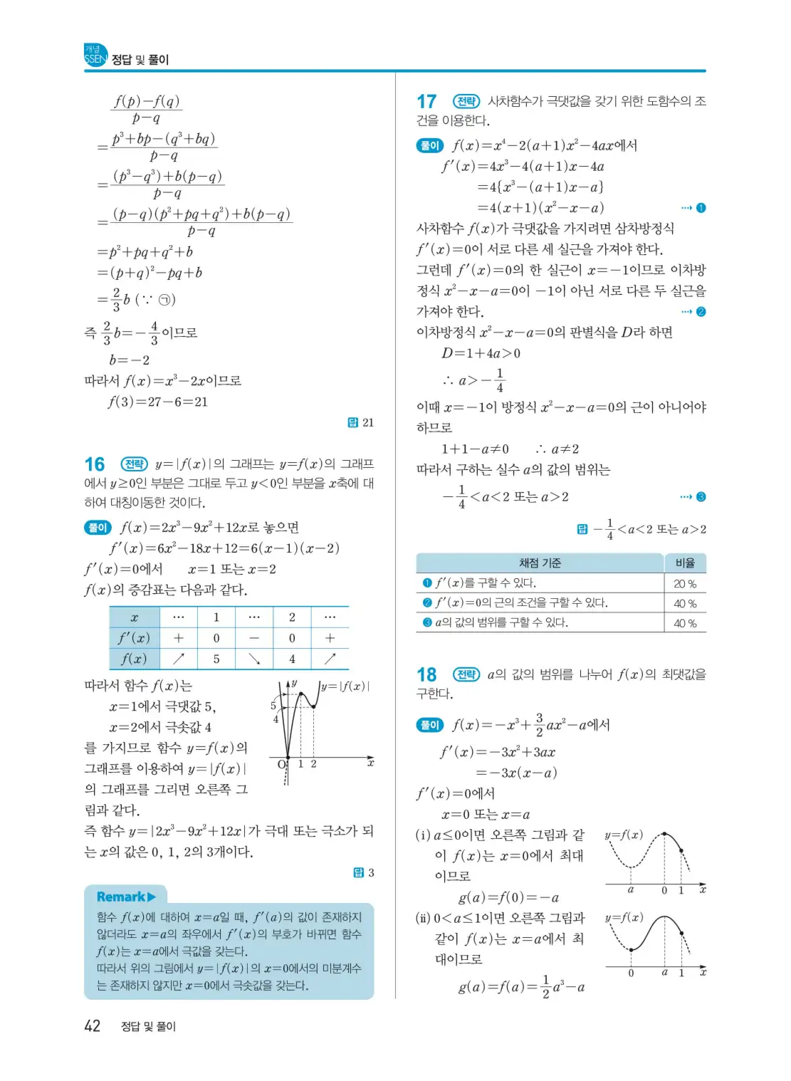 개념쎈 미적분 1 답지 42페이지