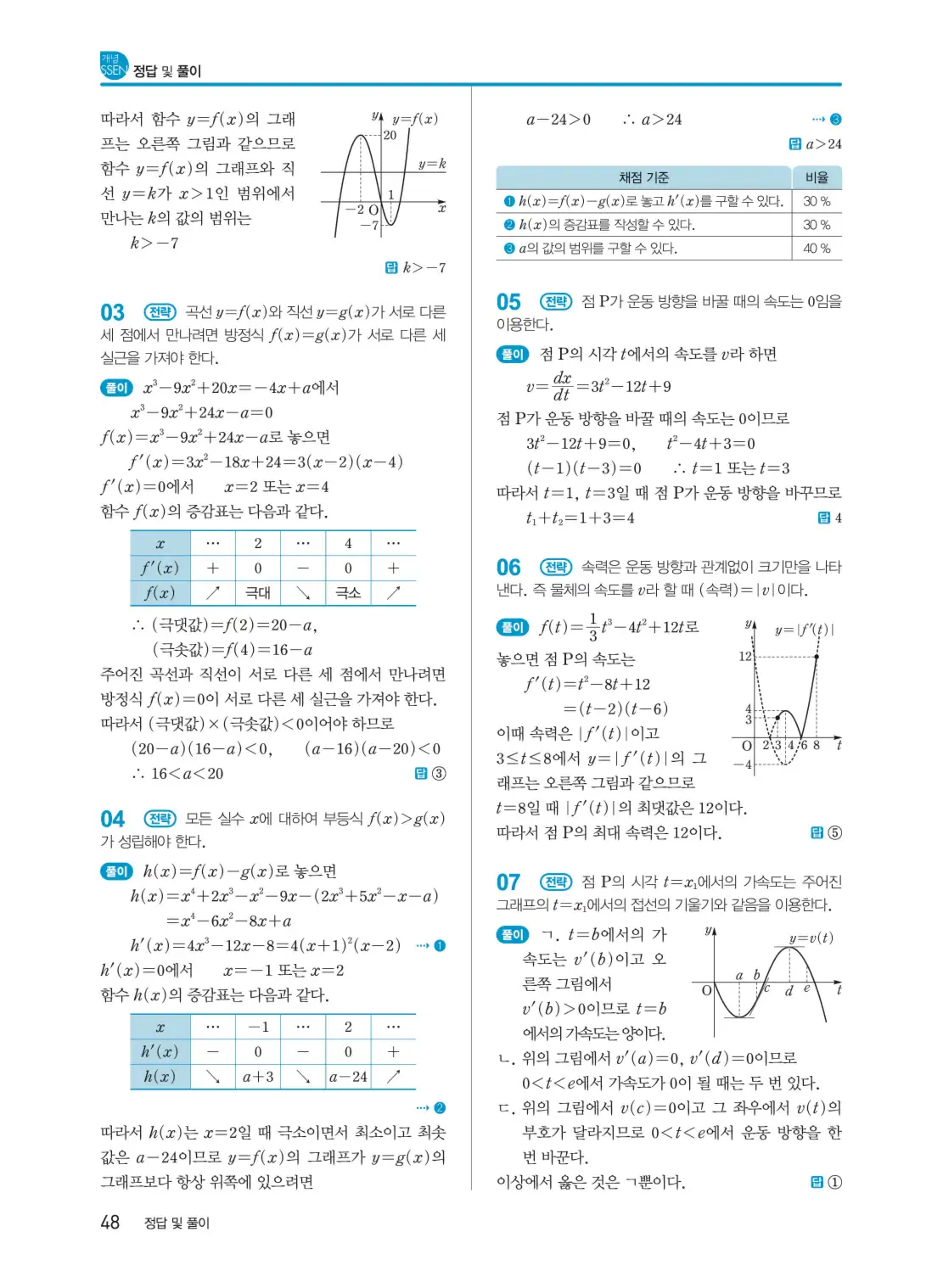 개념쎈 미적분 1 답지 48페이지
