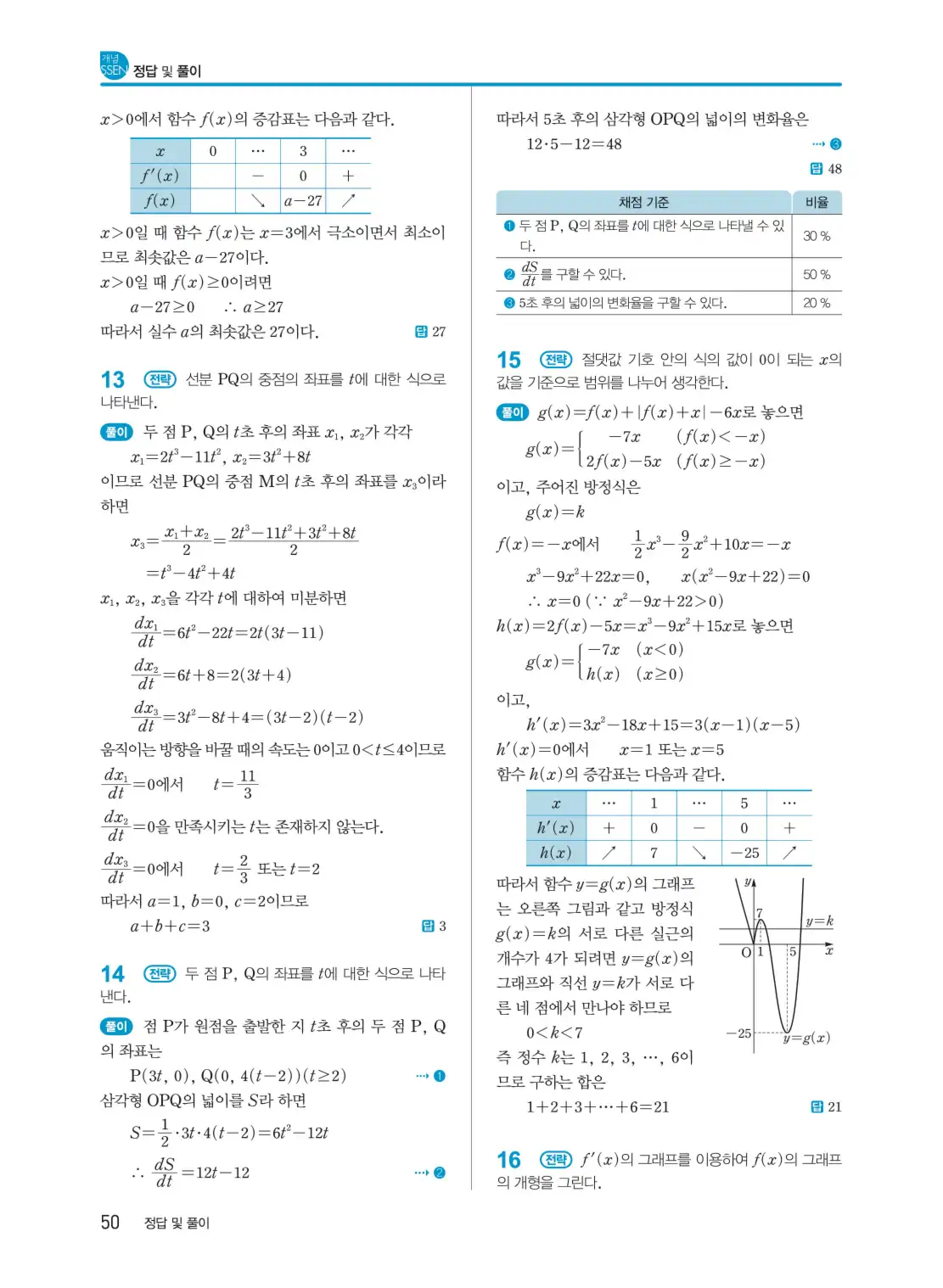 개념쎈 미적분 1 답지 50페이지