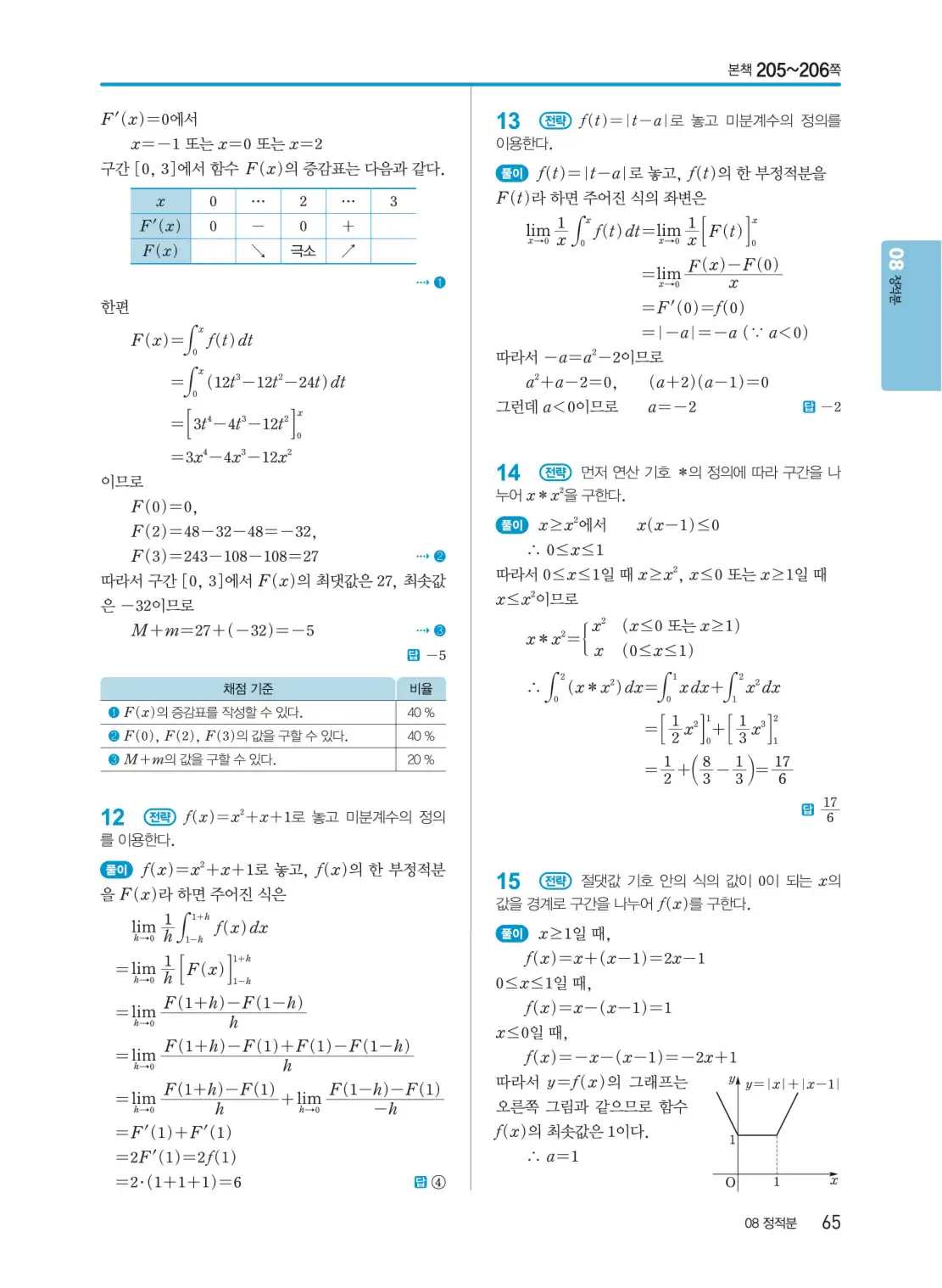 개념쎈 미적분 1 답지 65페이지