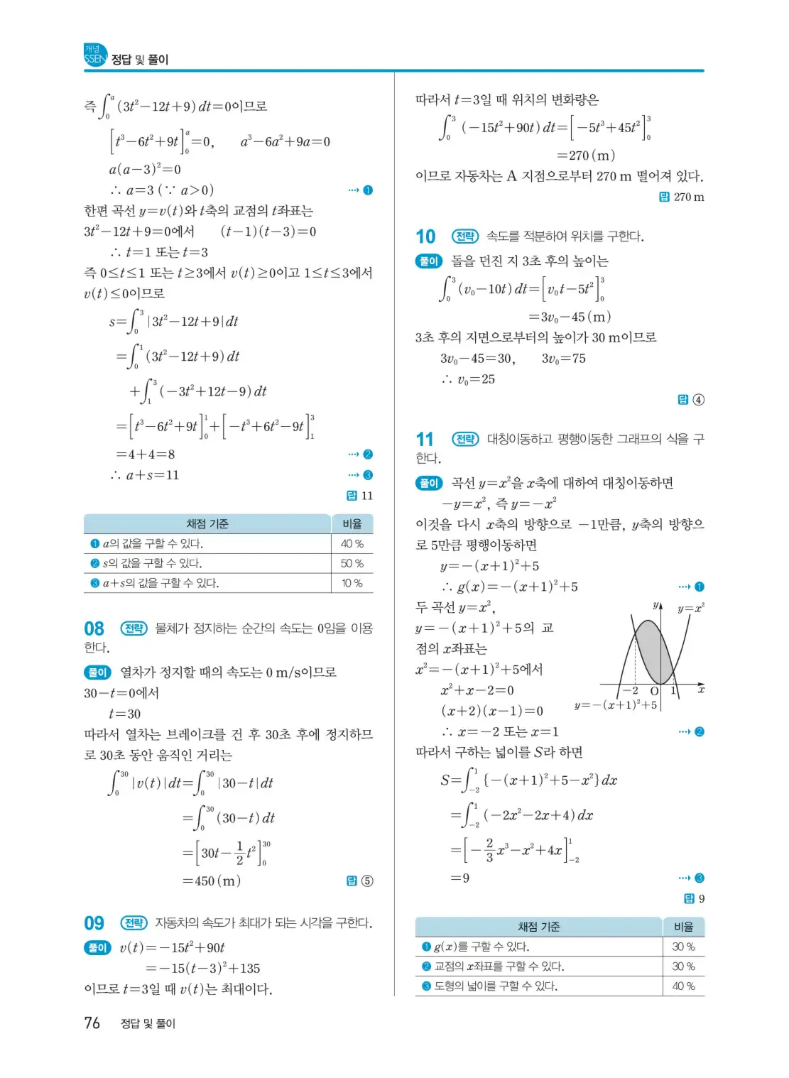 개념쎈 미적분 1 답지 76페이지