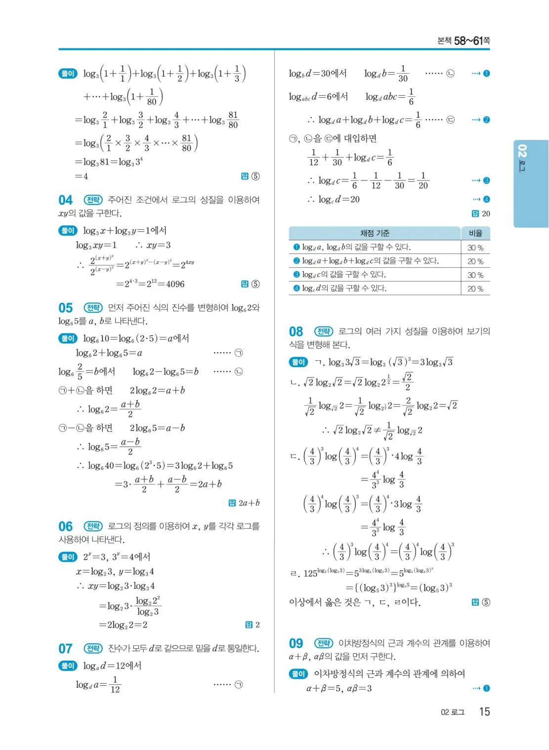 개념쎈 대수 답지 15