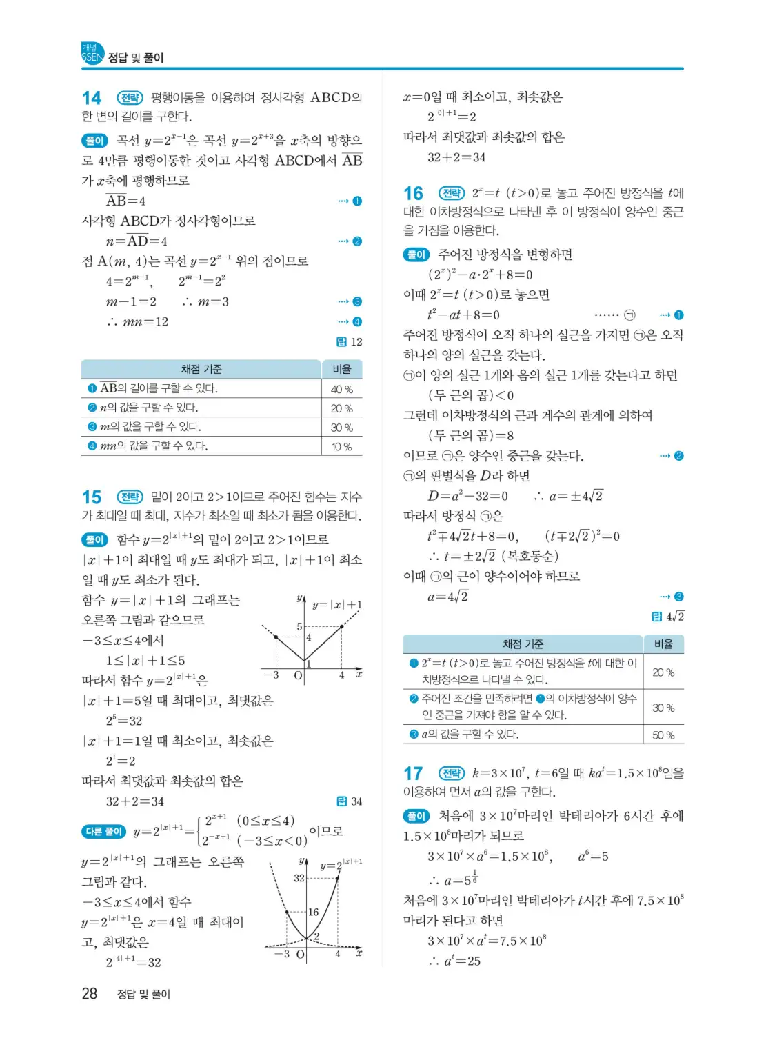 개념쎈 대수 답지 28