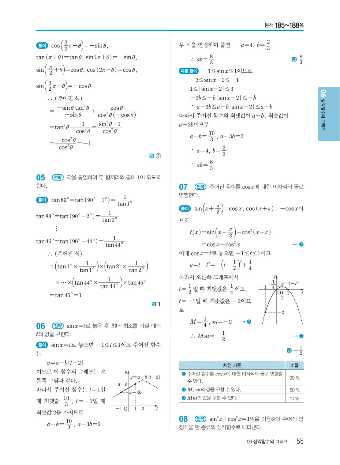 개념쎈 대수 답지 55