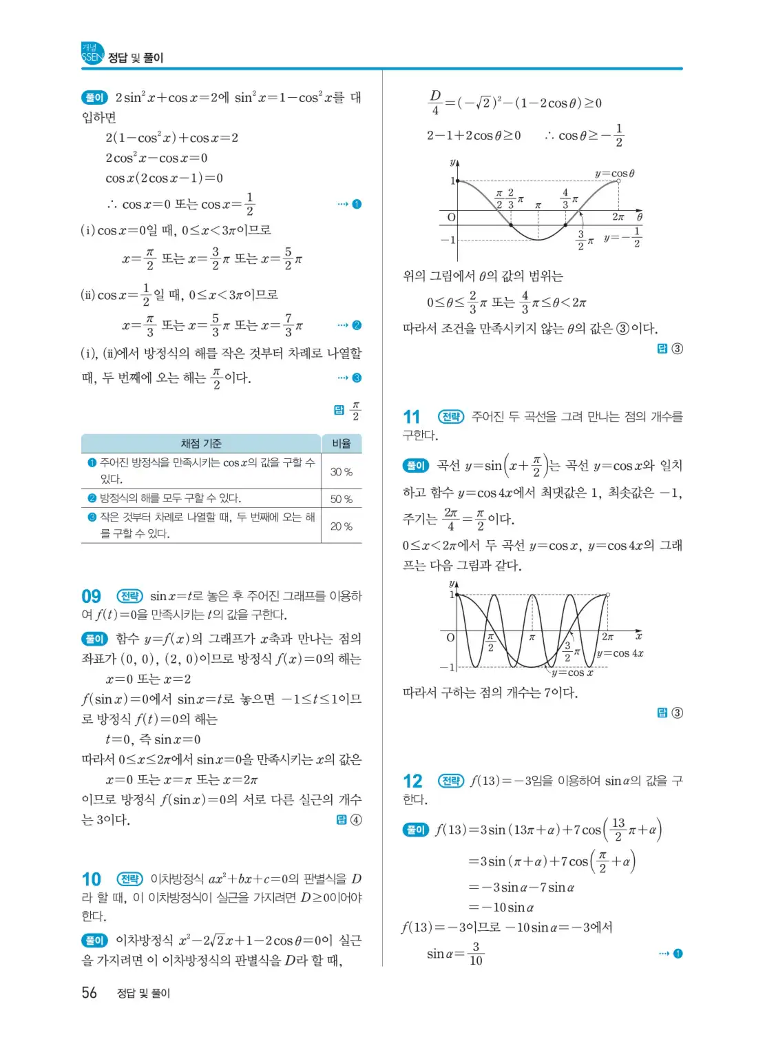 개념쎈 대수 답지 56