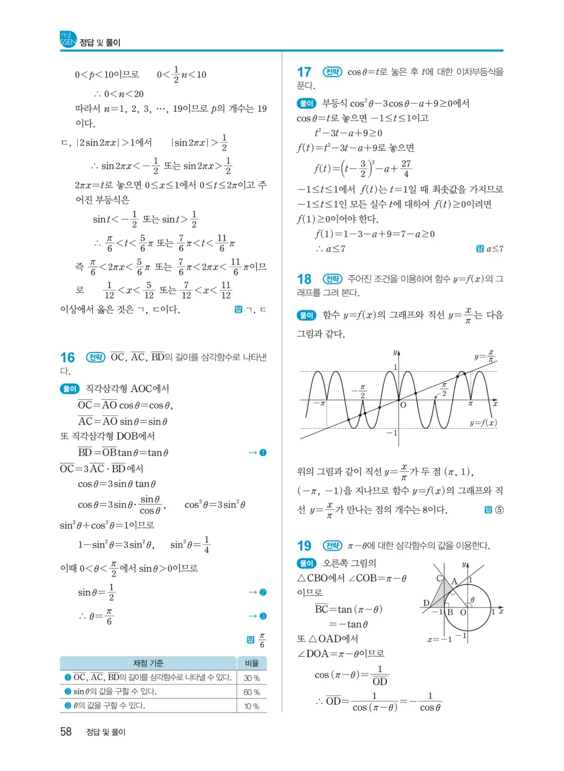 개념쎈 대수 답지 58