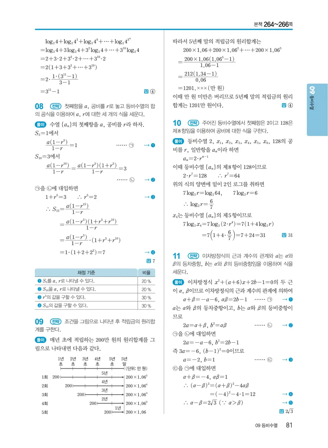 개념쎈 대수 답지 81
