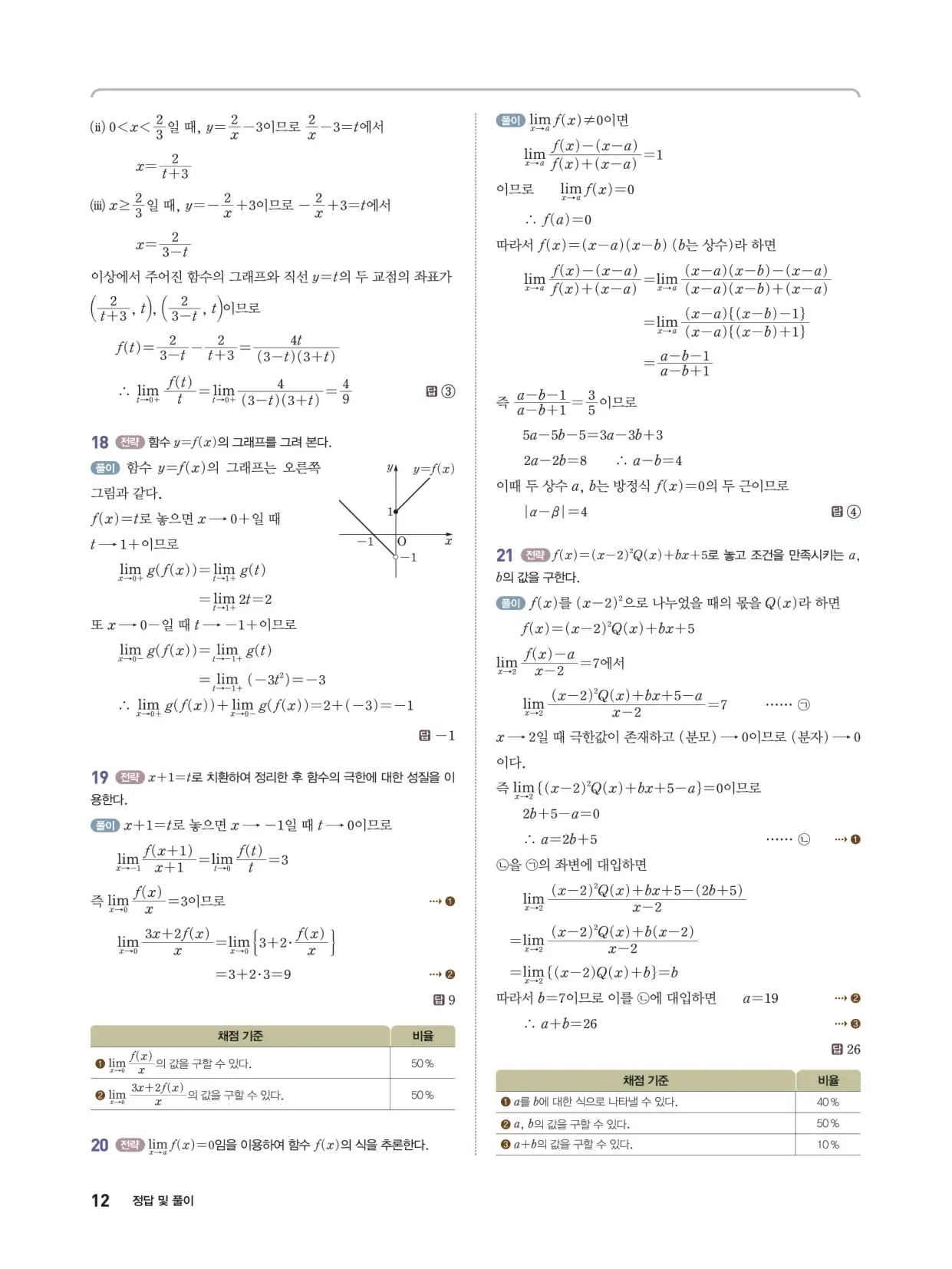 개념쎈 라이트 미적분 1 답지 12페이지
