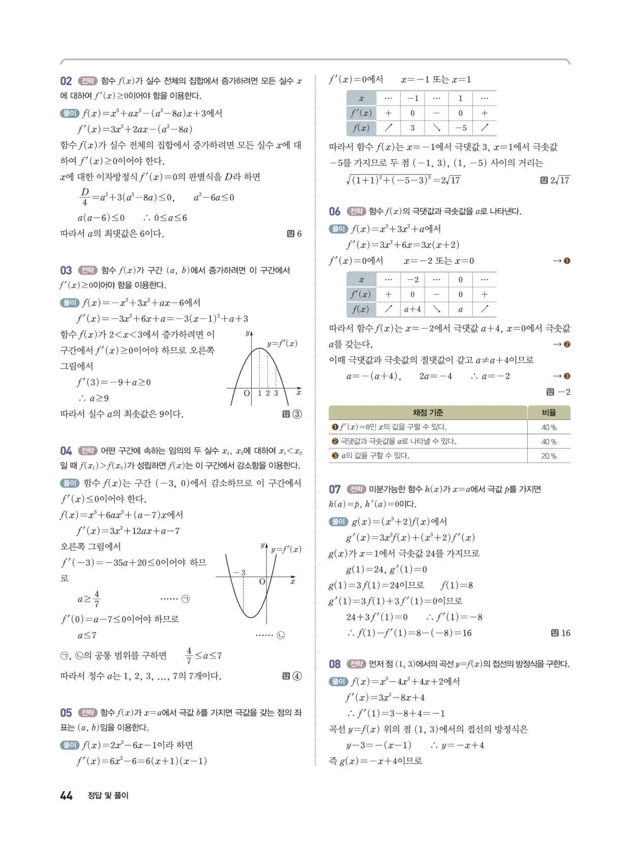 개념쎈 라이트 미적분 1 답지 44페이지