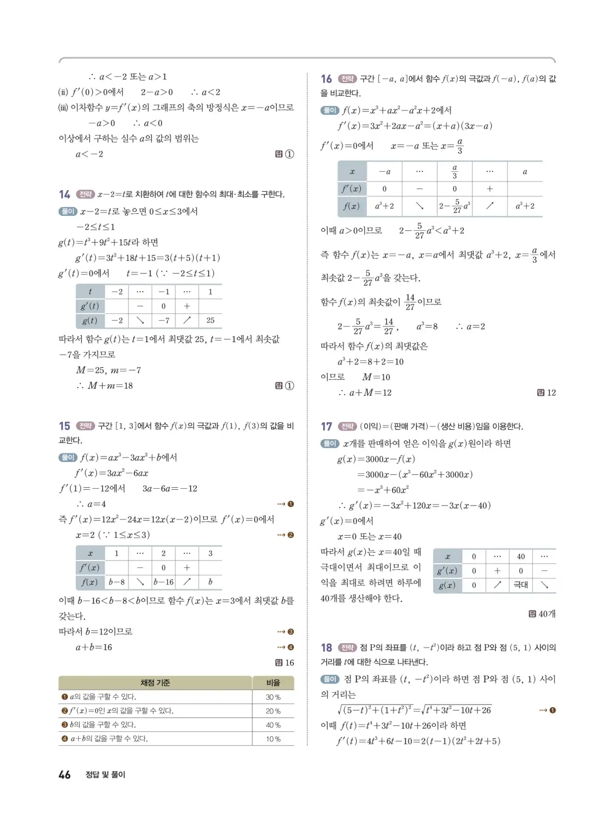 개념쎈 라이트 미적분 1 답지 46페이지