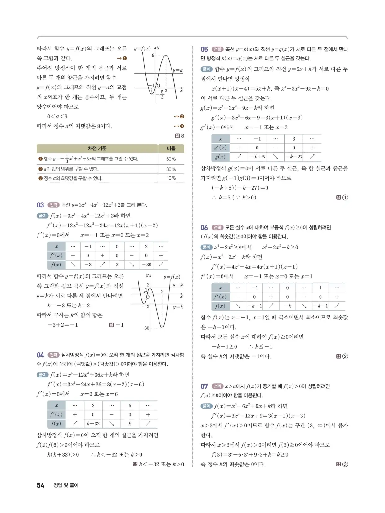 개념쎈 라이트 미적분 1 답지 54페이지