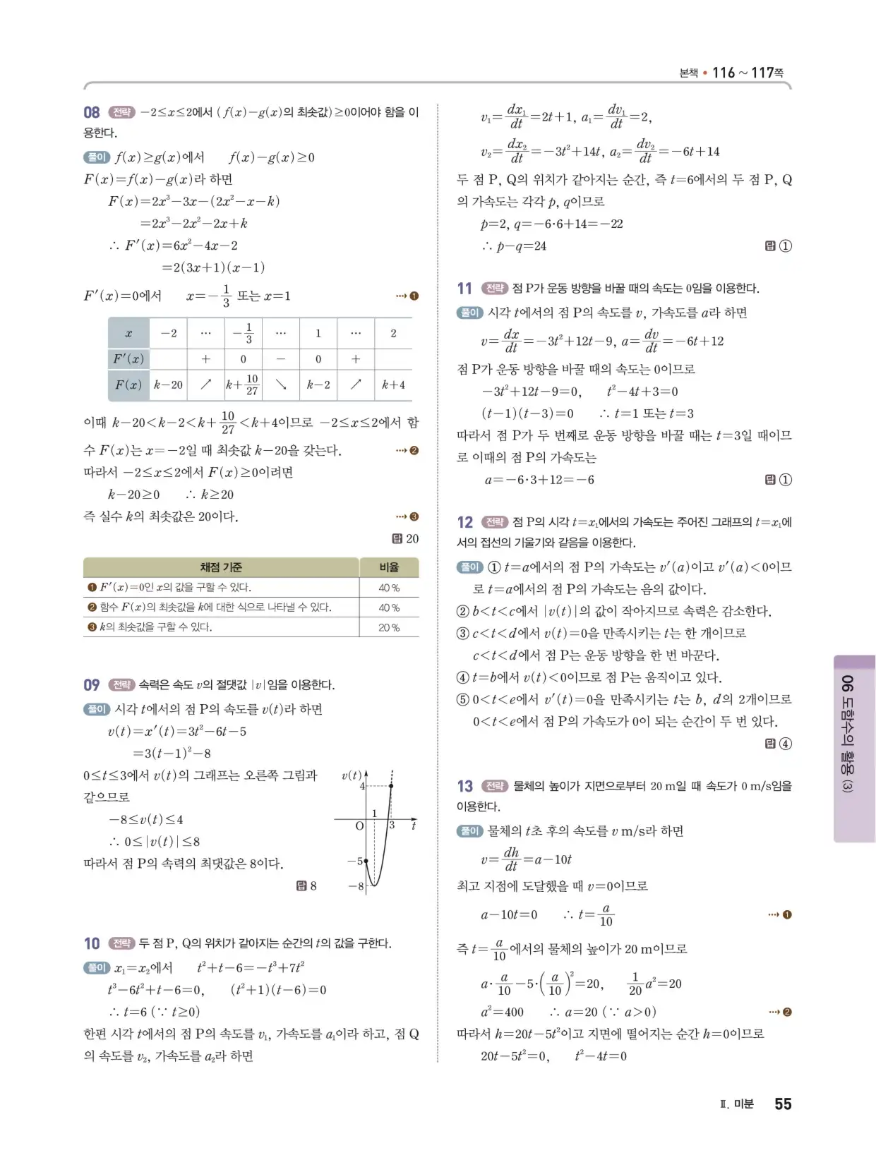 개념쎈 라이트 미적분 1 답지 55페이지