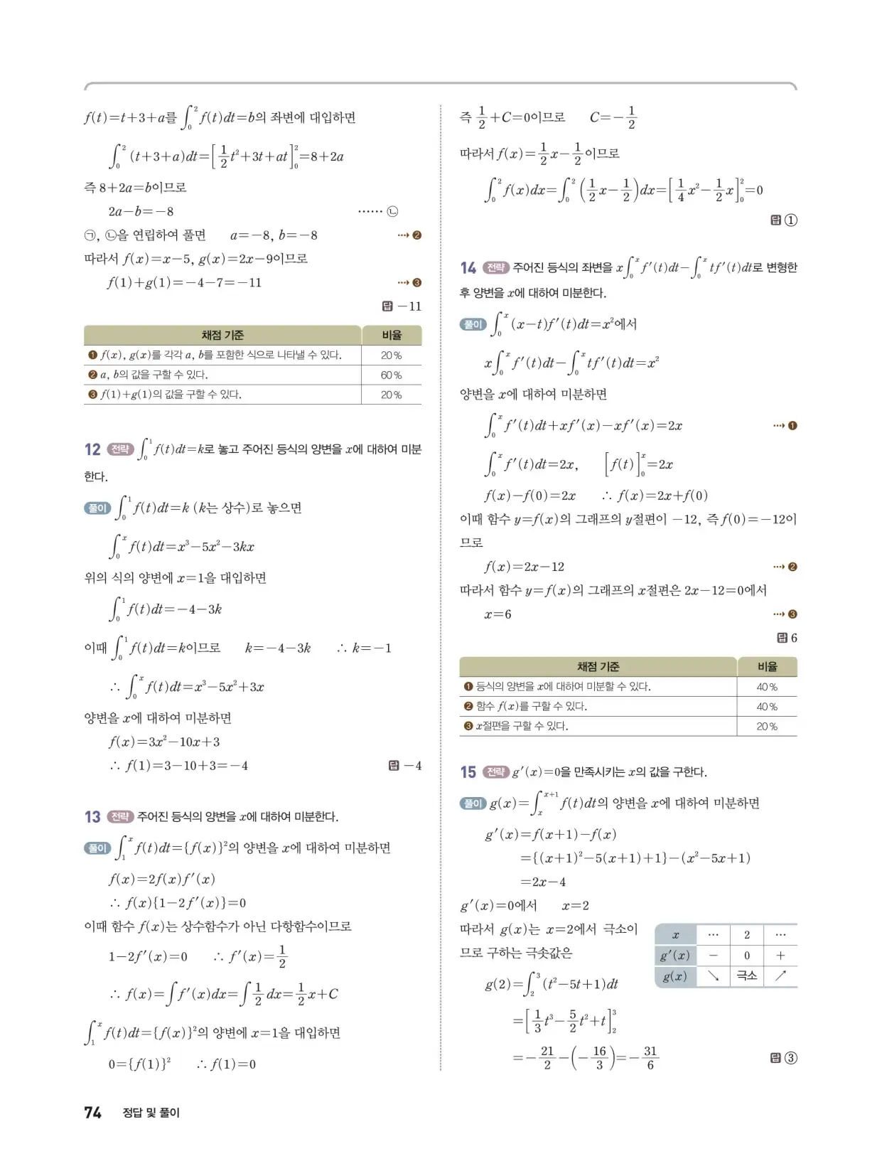 개념쎈 라이트 미적분 1 답지 74페이지