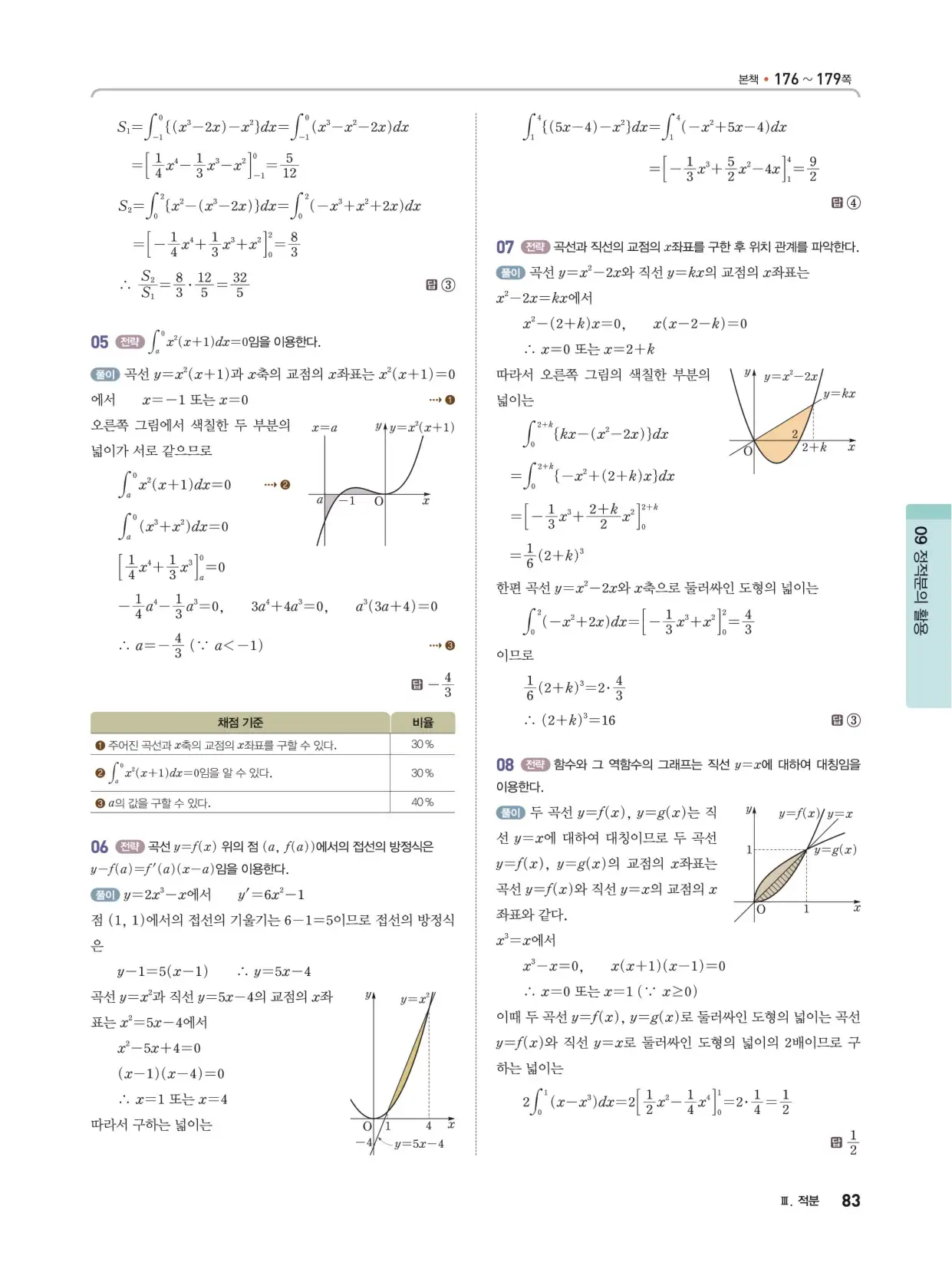 개념쎈 라이트 미적분 1 답지 83페이지