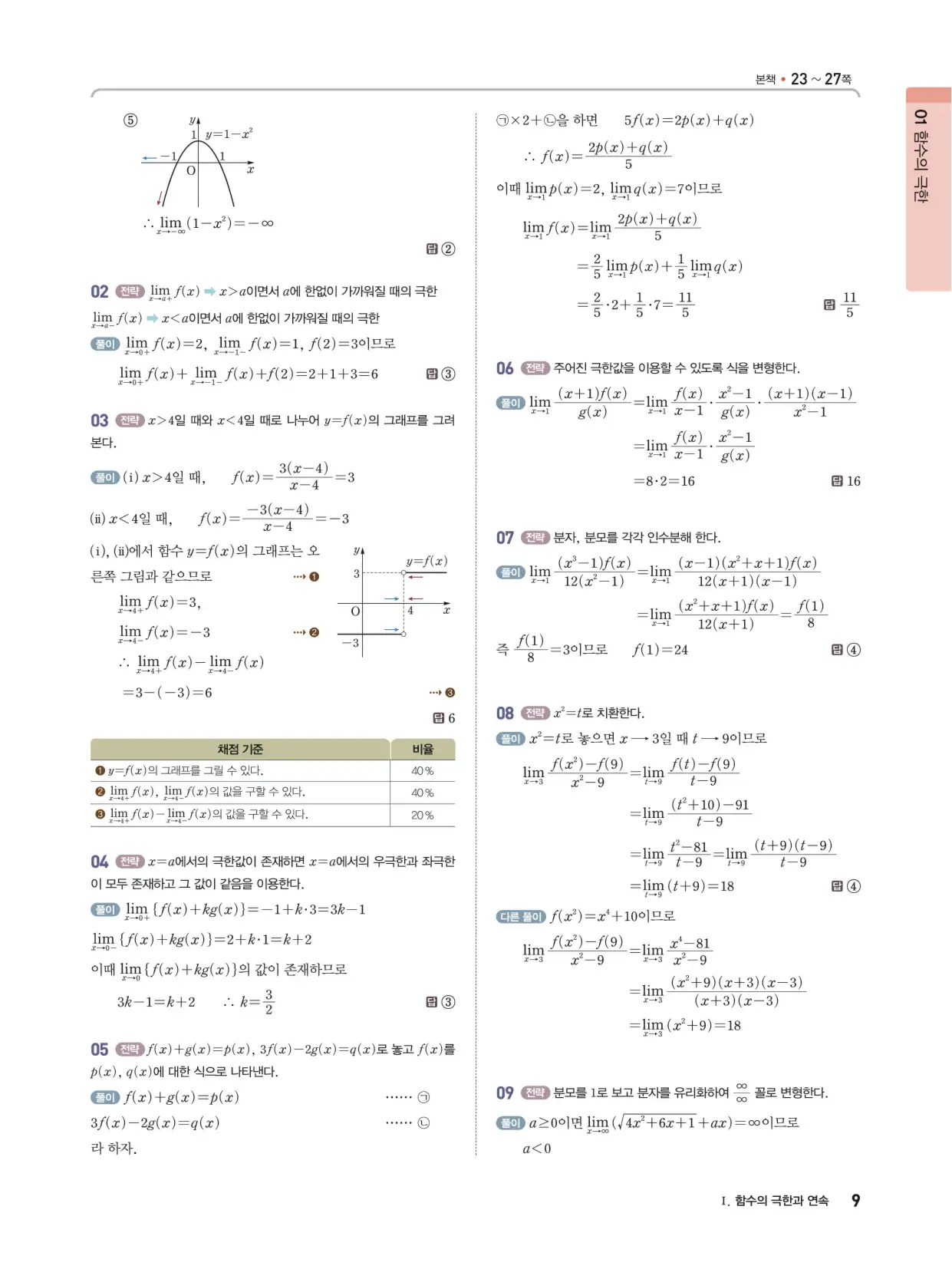 개념쎈 라이트 미적분 1 답지 9페이지