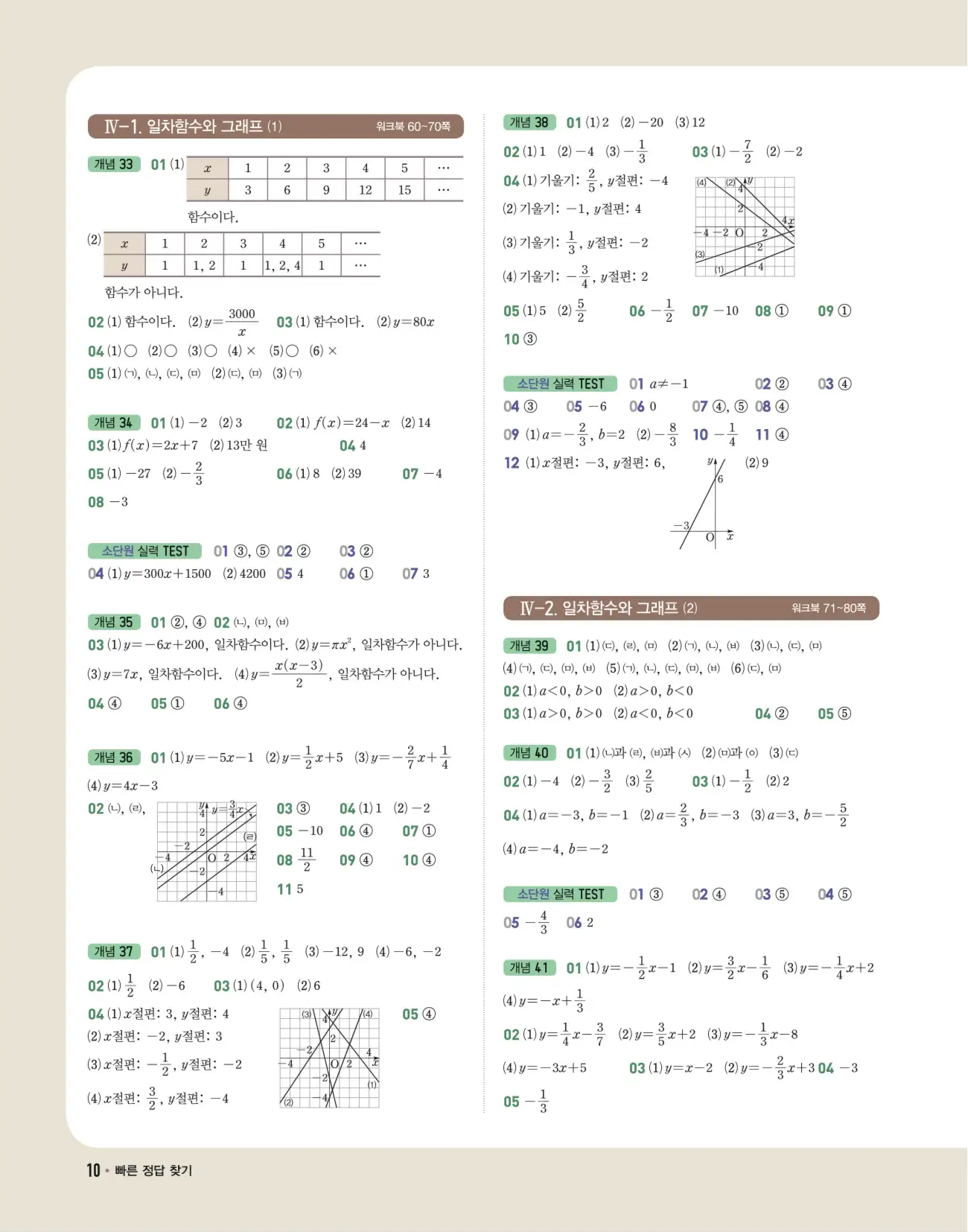 개념쎈 중2-1 답지 10페이지