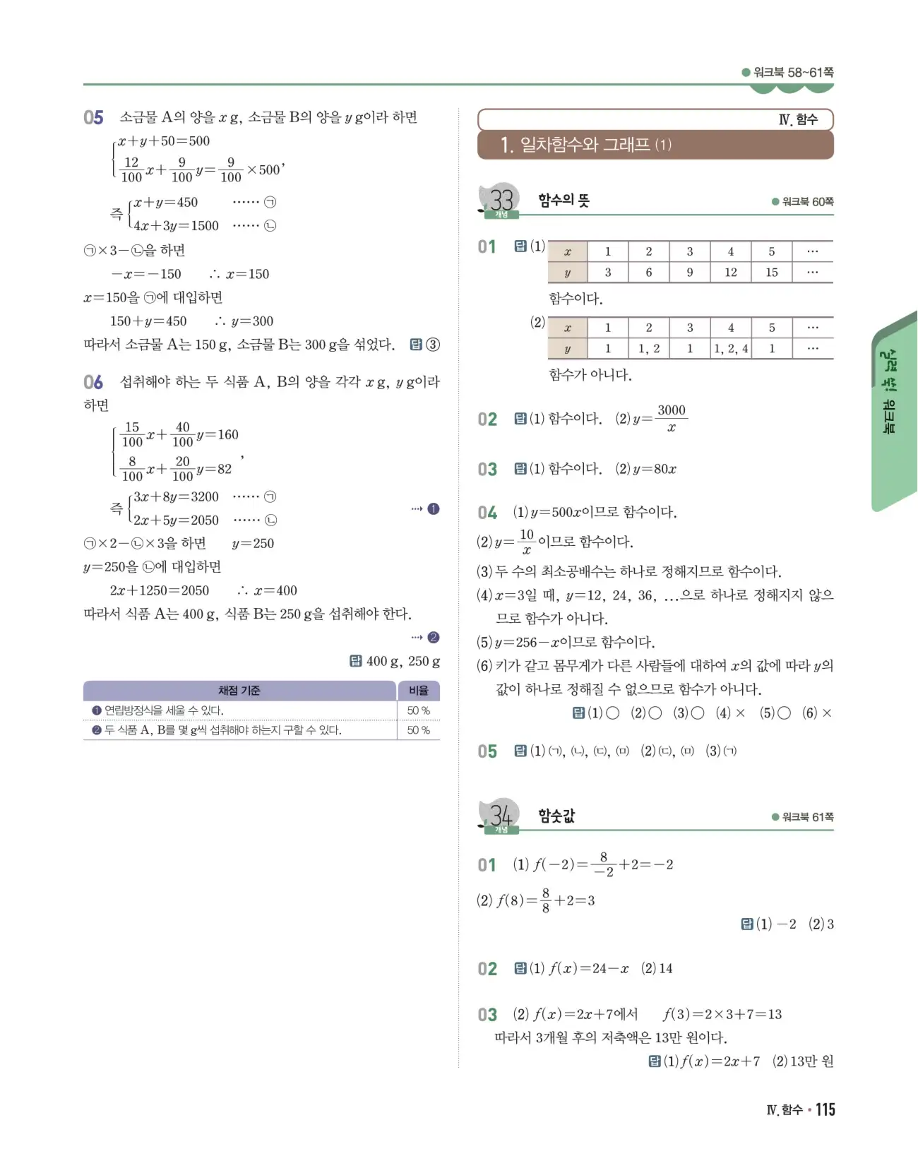 개념쎈 중2-1 답지 115페이지