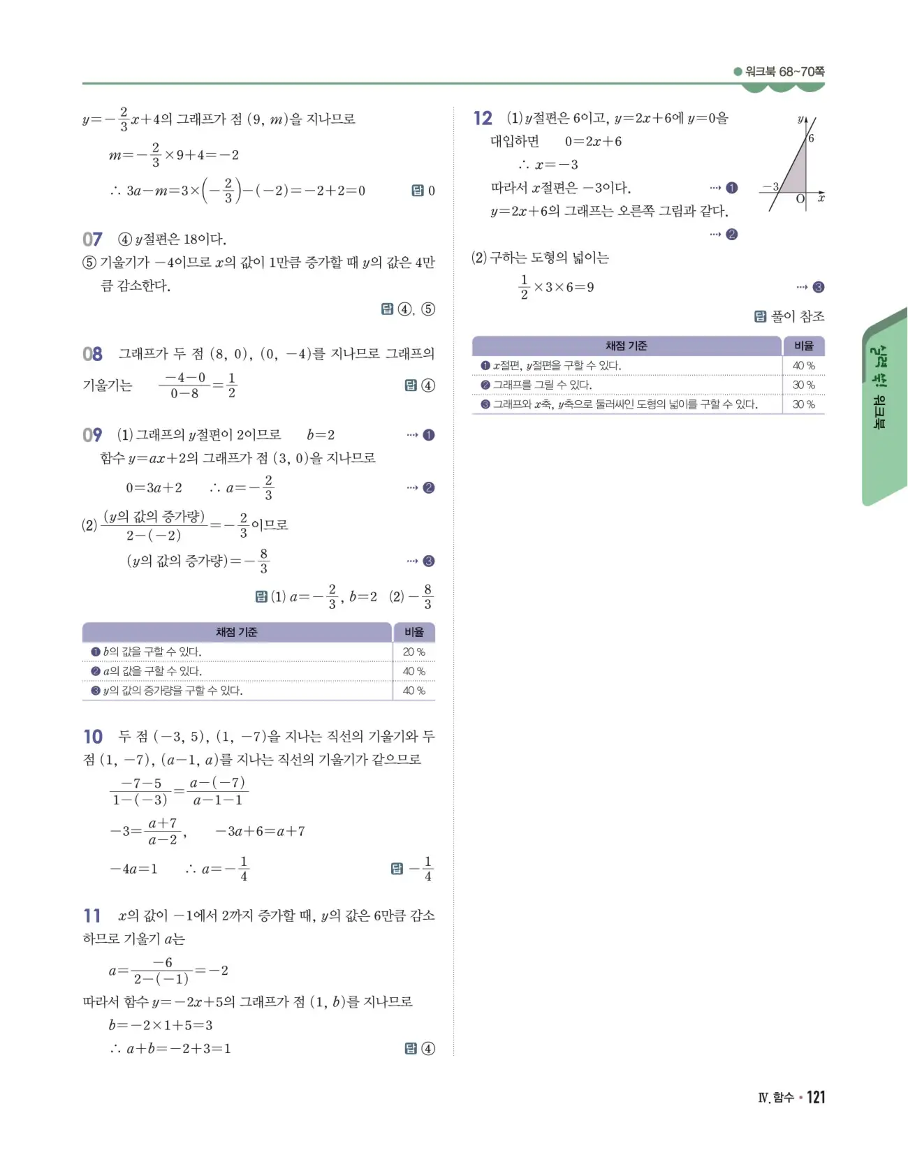 개념쎈 중2-1 답지 121페이지