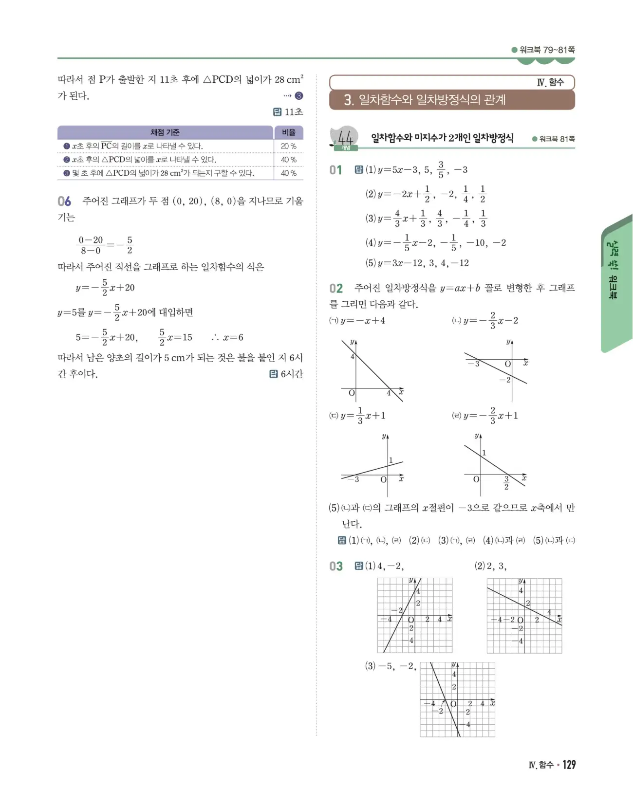 개념쎈 중2-1 답지 129페이지
