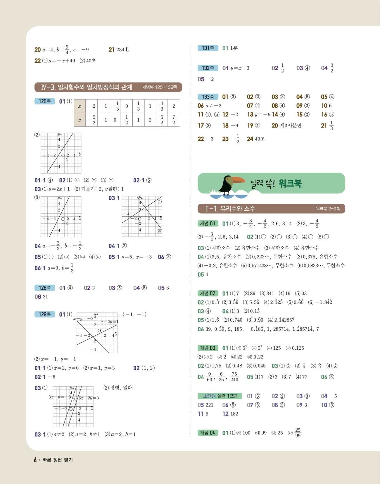 개념쎈 중2-1 답지 6페이지