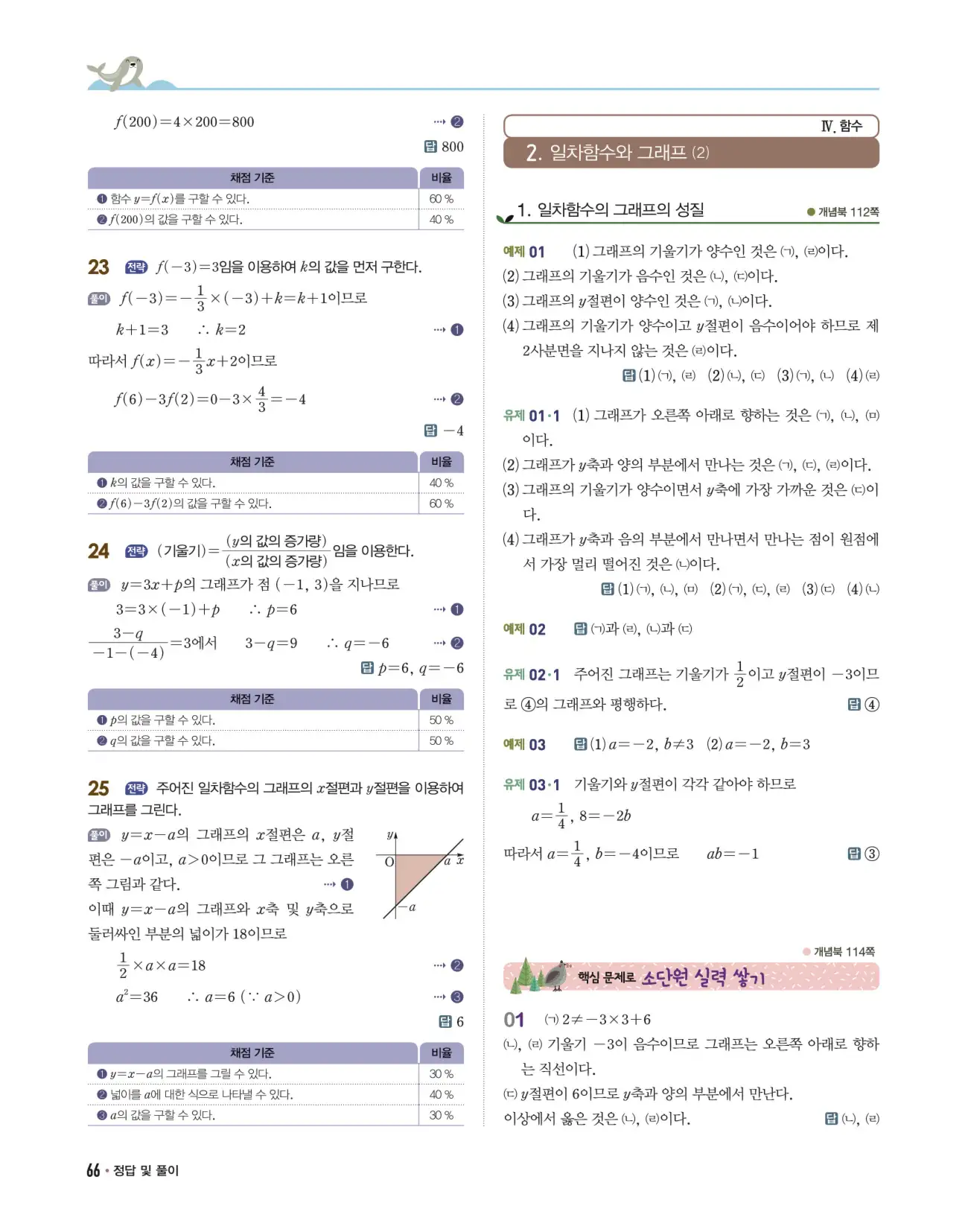 개념쎈 중2-1 답지 66페이지